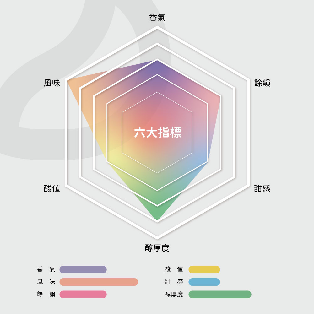 焦糖可可・堅果醇香風味