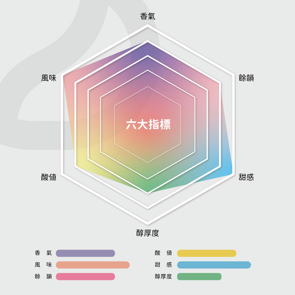 薇薇特南果・焦糖蜜瓜風味