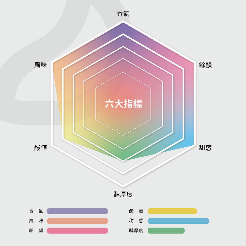 四季果香・莓夢幻境風味